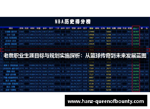 老詹职业生涯目标与规划实施探析：从篮球传奇到未来发展蓝图