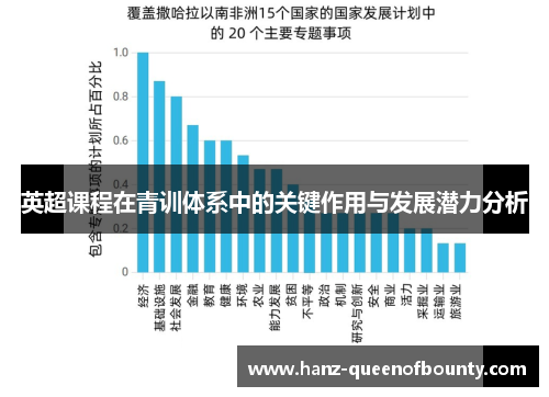 英超课程在青训体系中的关键作用与发展潜力分析