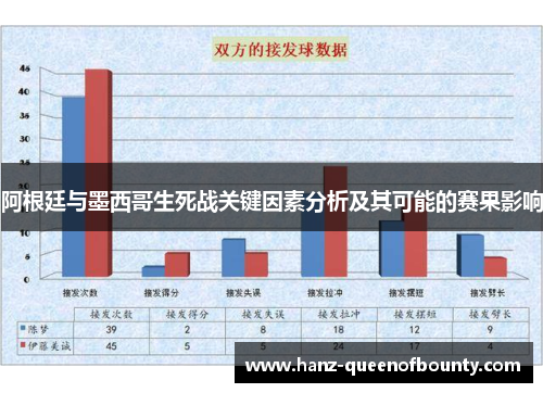 阿根廷与墨西哥生死战关键因素分析及其可能的赛果影响